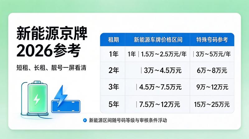 2026年新能源车限行政策变化